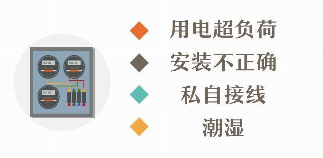 為什么配電箱里不能放雜物<strong></p>
<p>配電箱
</strong>？:配電箱
